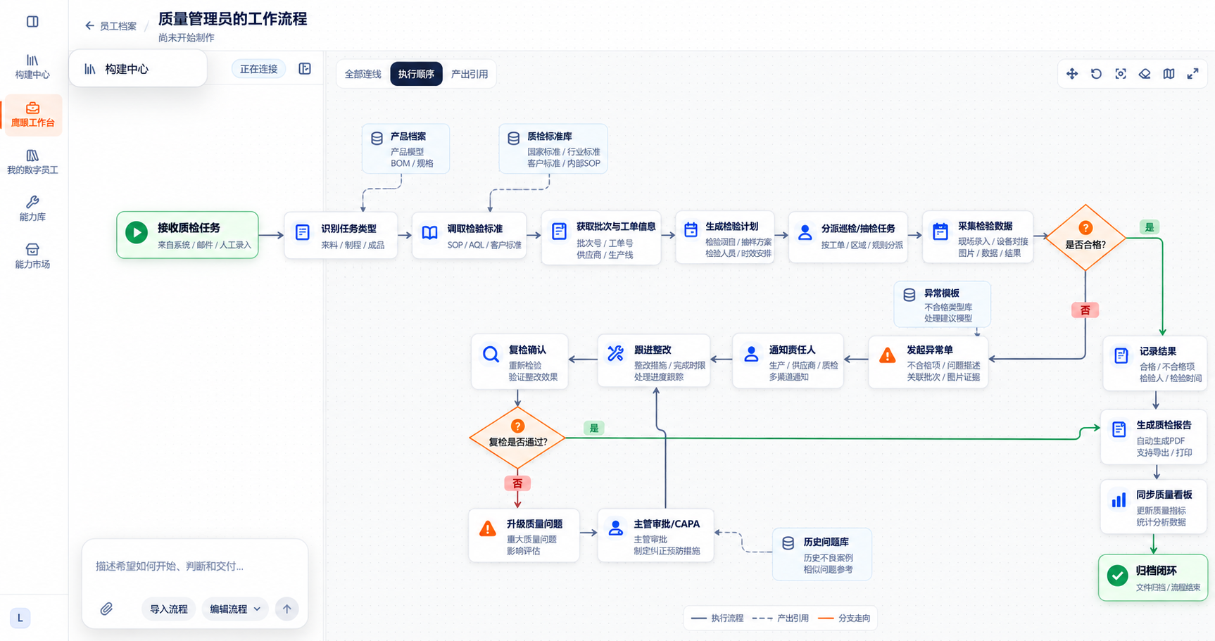 质量管理员的工作流程